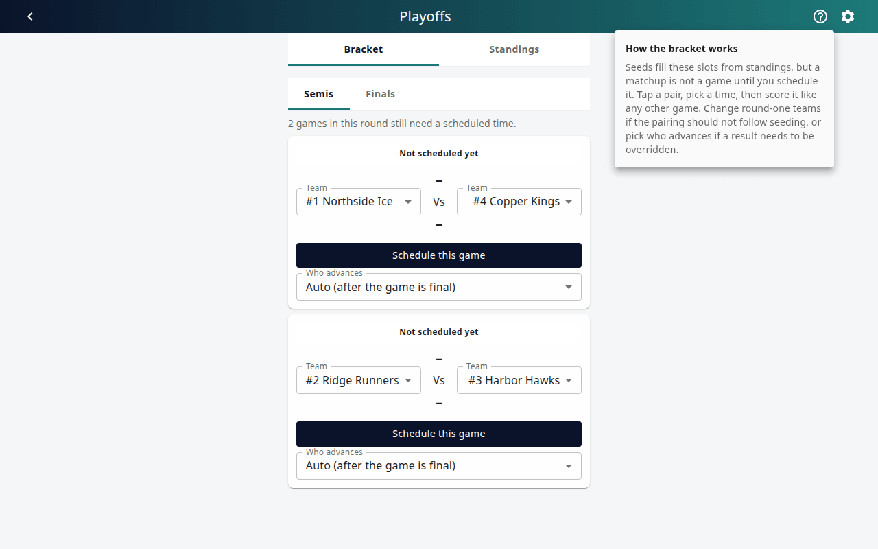 Playoffs – how the bracket works